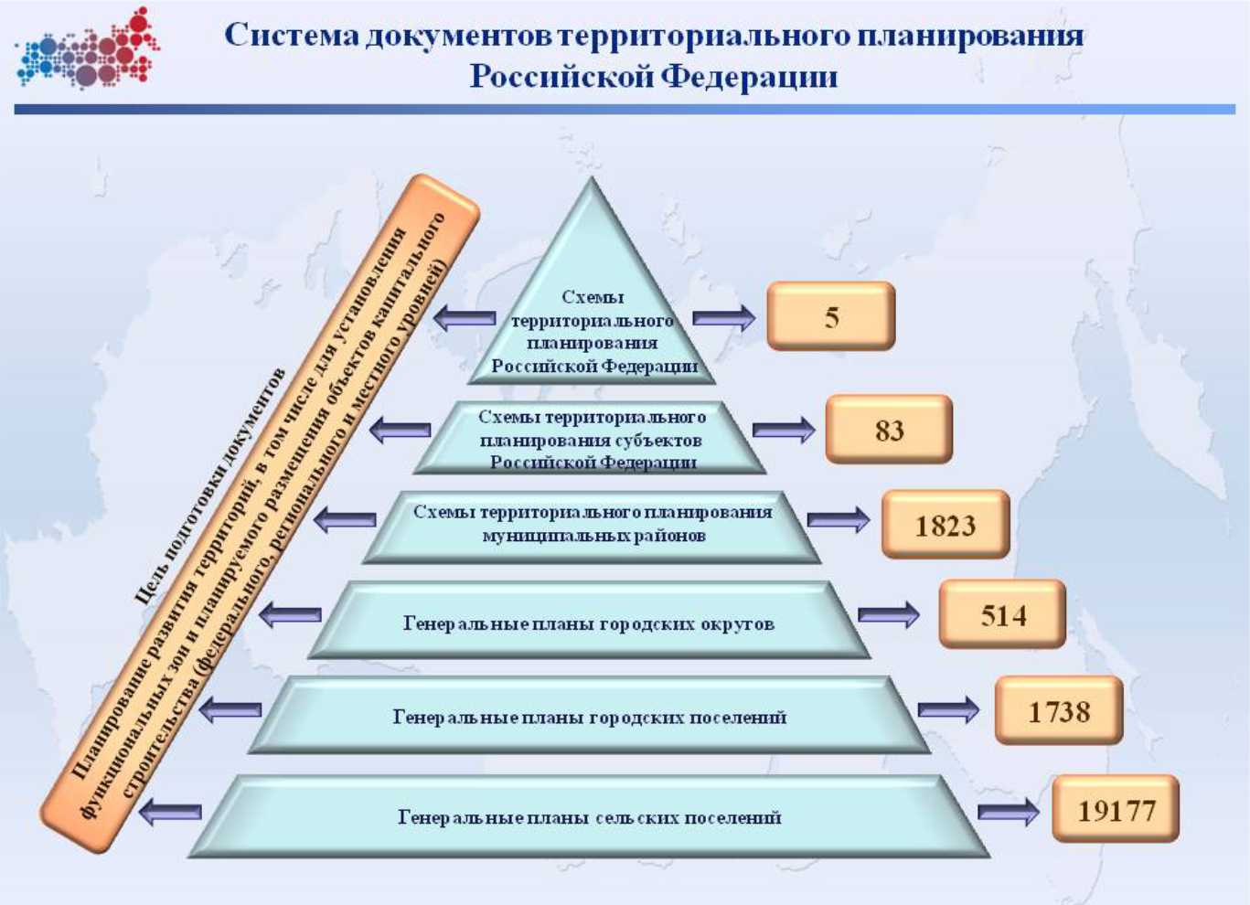 Уровни документов в россии